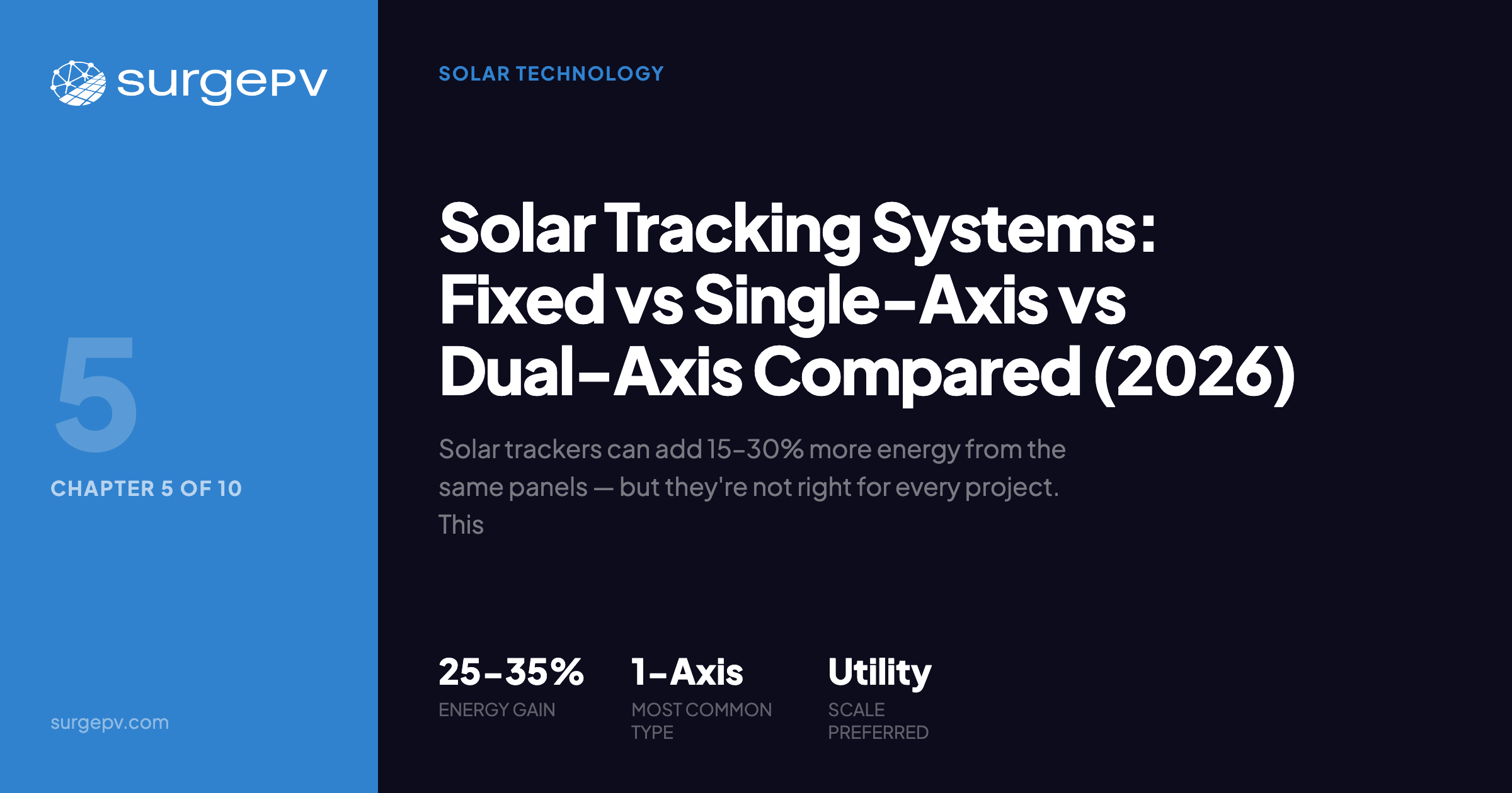Solar Tracking Systems: Fixed vs Single-Axis vs Dual-Axis Compared (2026)
