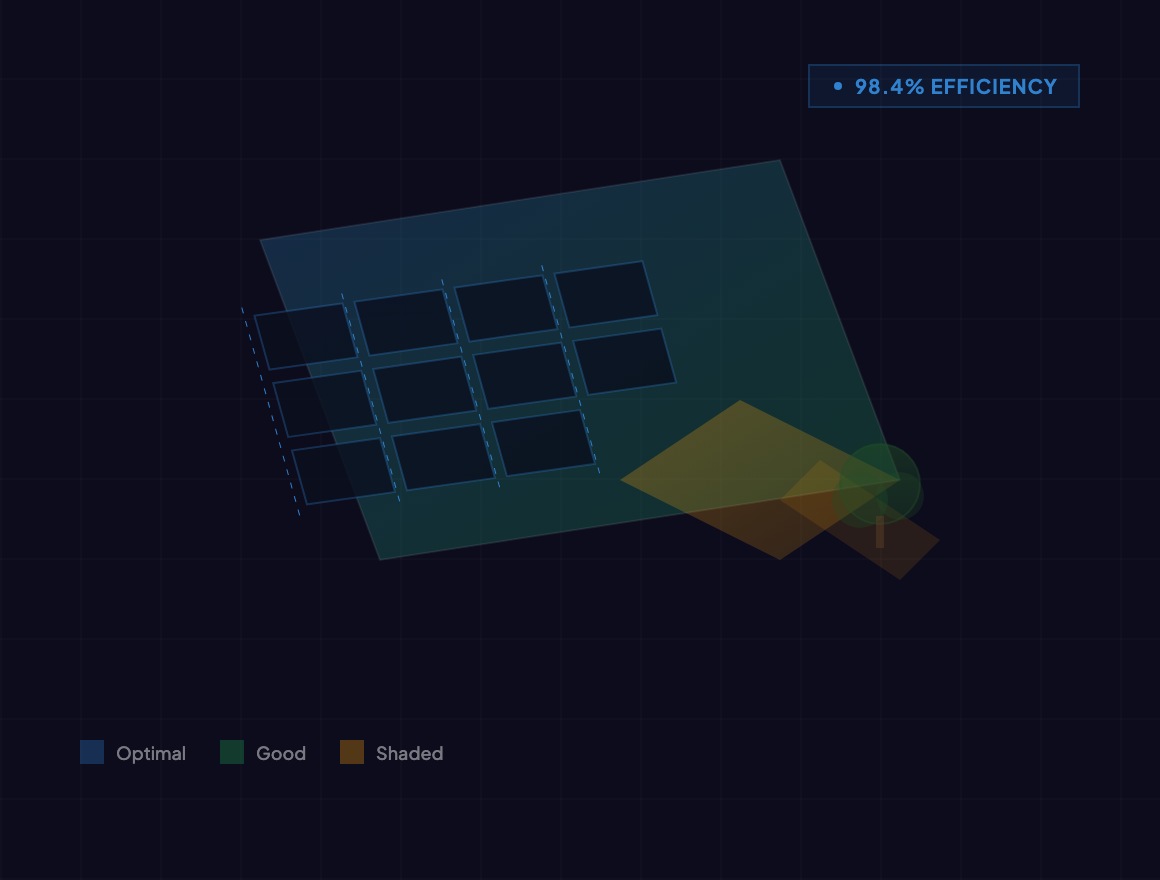Solar panel layout with shading heatmap optimization