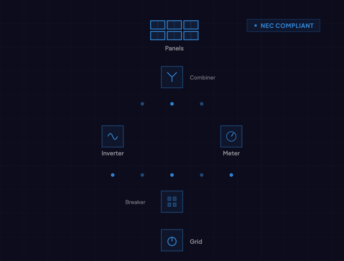 Automated electrical design with PCB-style circuit flow