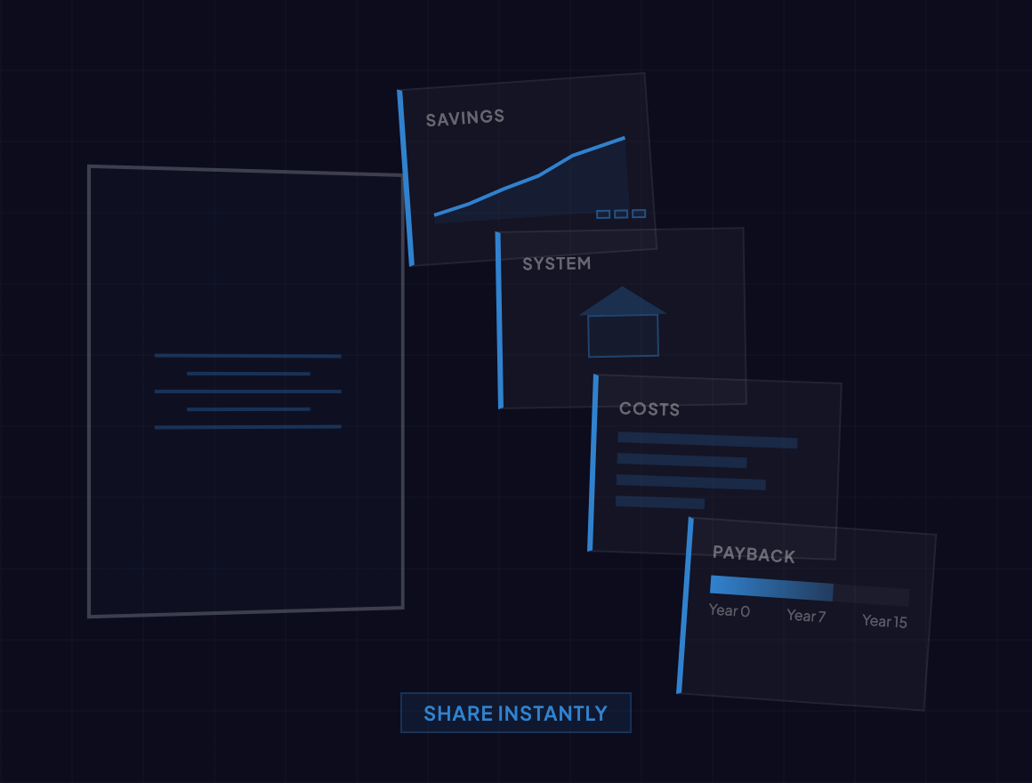 Proposal cards fanning out with savings, system, and financials